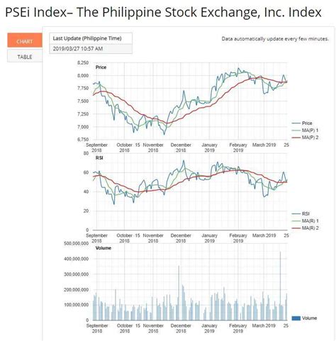 pse today's stock price history